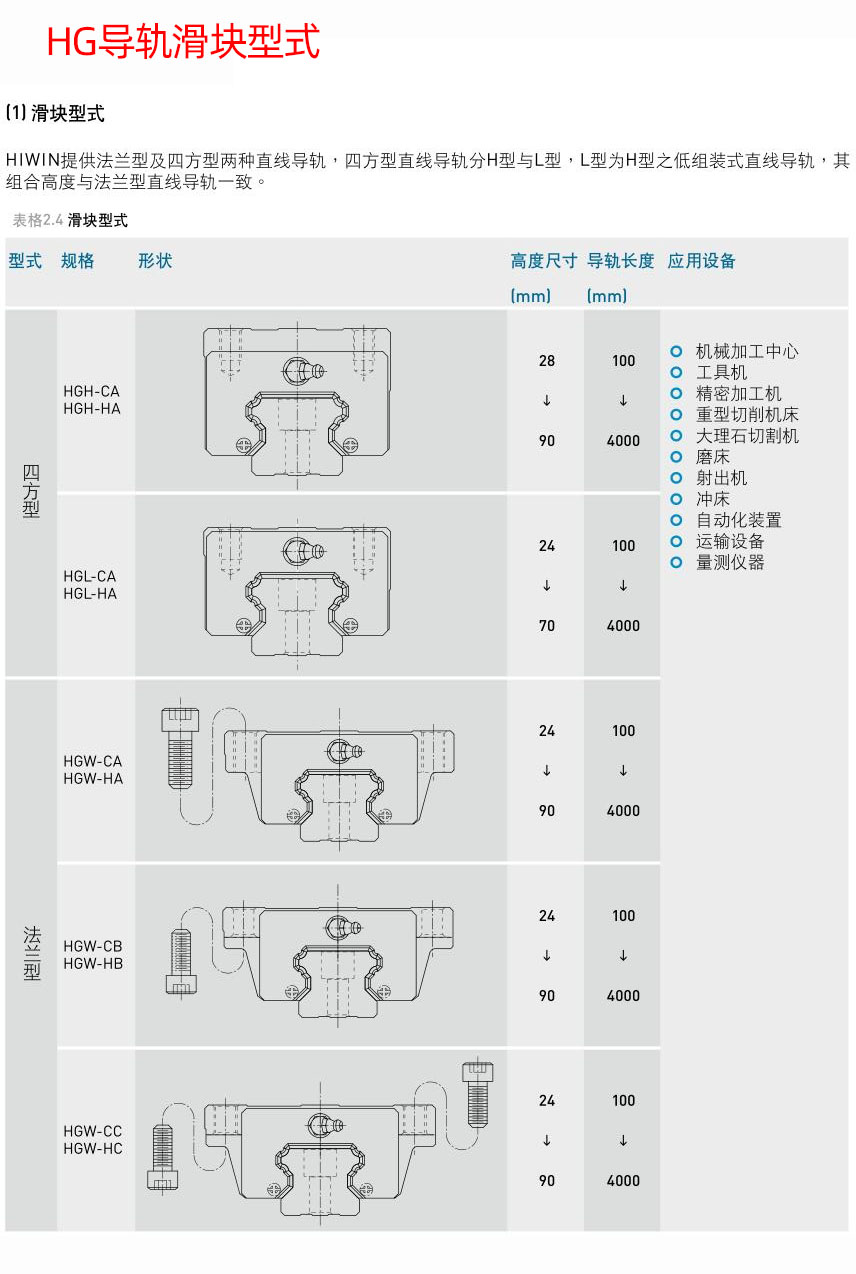 参数-HG-导轨滑块形式.jpg