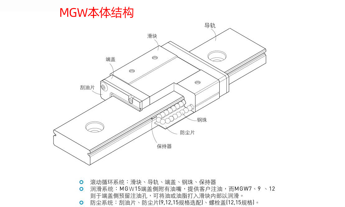 参数-MGW-结构.jpg