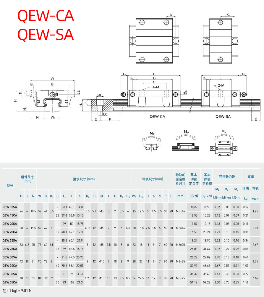 参数-QEW-CASA.jpg