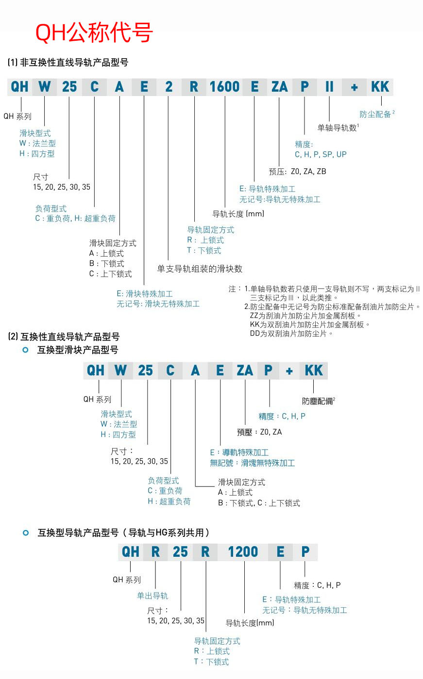 参数QH-公称代号.jpg